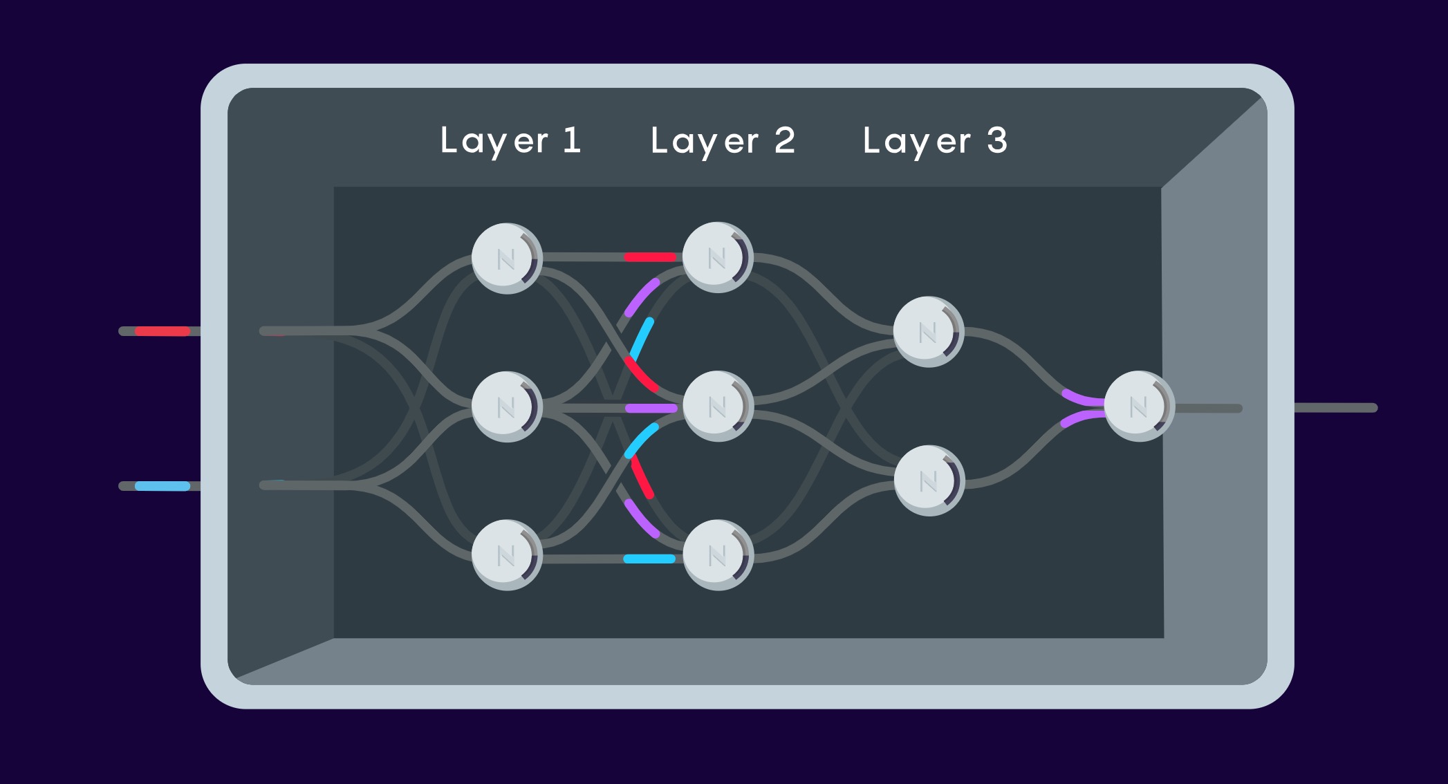 An illustration showing multiple layers of neurons in an AI