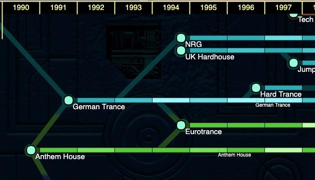 A graph connecting multiple genres of music to one another.